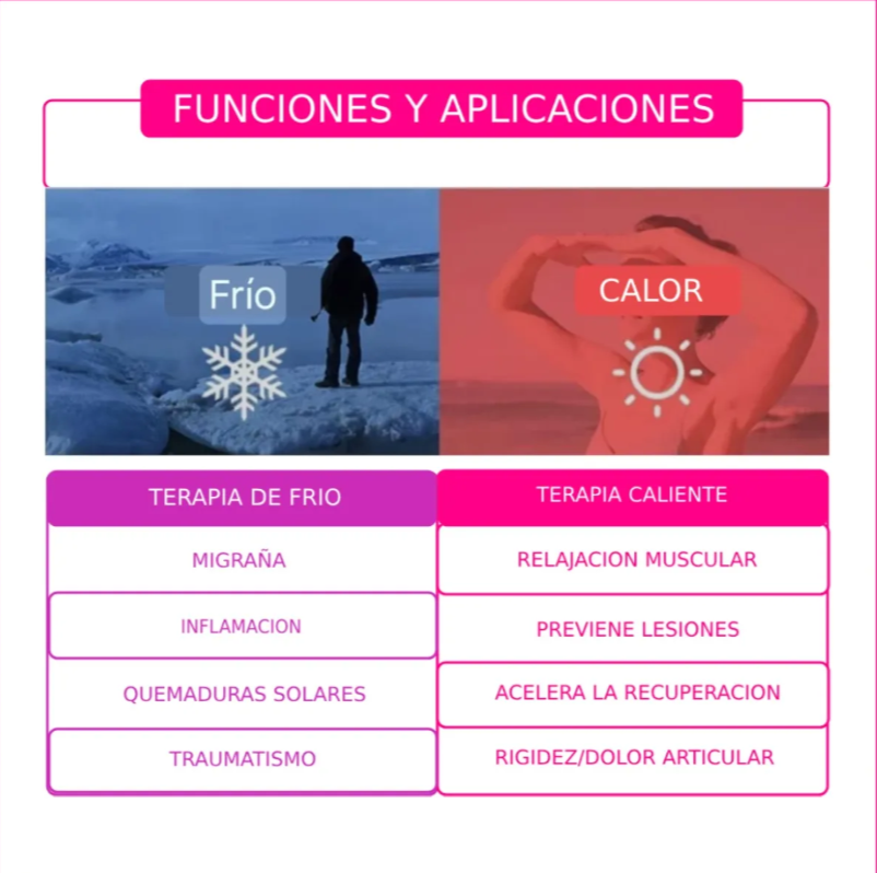 Máscara de Gel Frío/Calor iThera® – Alivio Instantáneo para Ojos Cansados, Dolores de Cabeza y Estrés